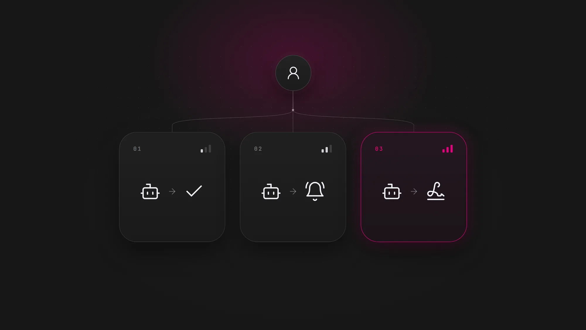AI agent governance diagram: one owner connected to three autonomy levels where the agent decides, decides and notifies, or proposes and a human signs