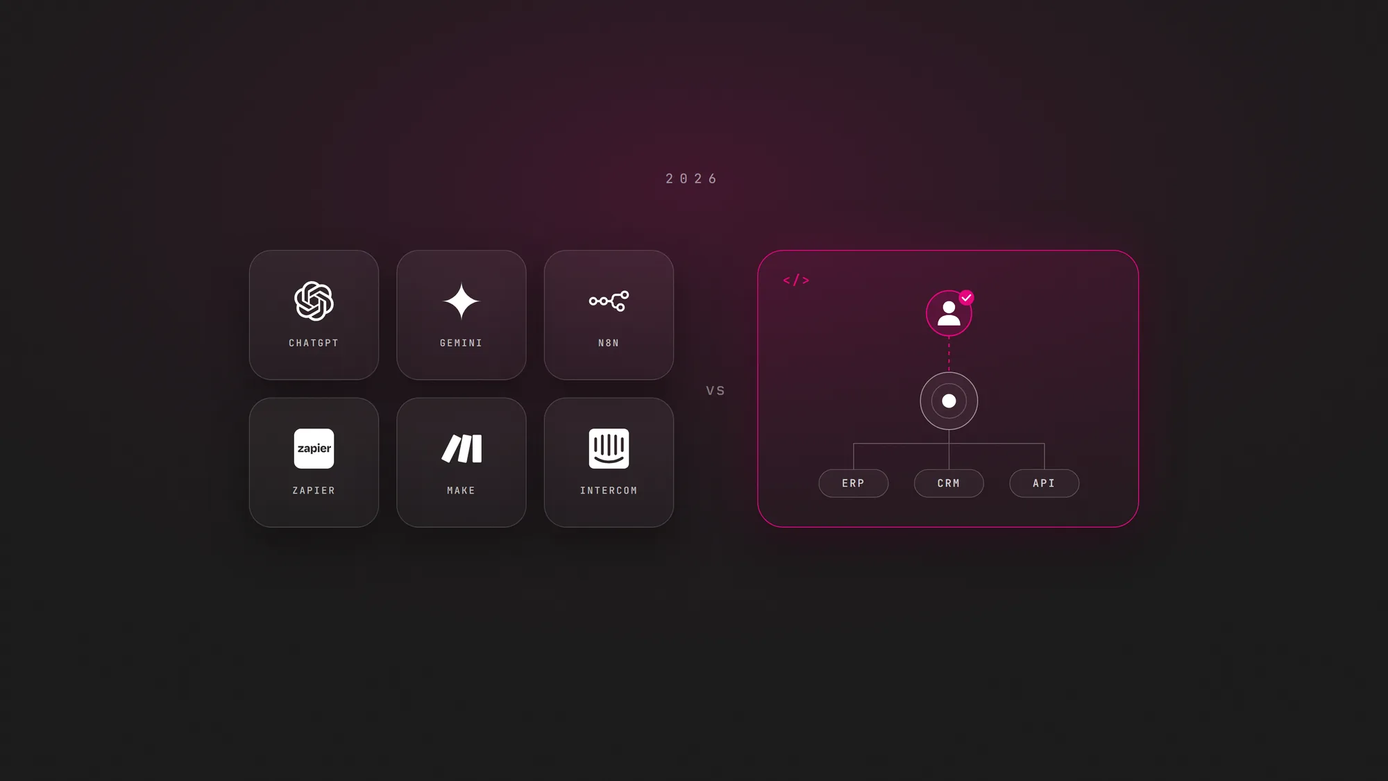 AI agents for business: ready-made platforms like ChatGPT, Gemini, n8n, Zapier, Make and Intercom next to a custom agent wired to ERP, CRM and API with a human approval step