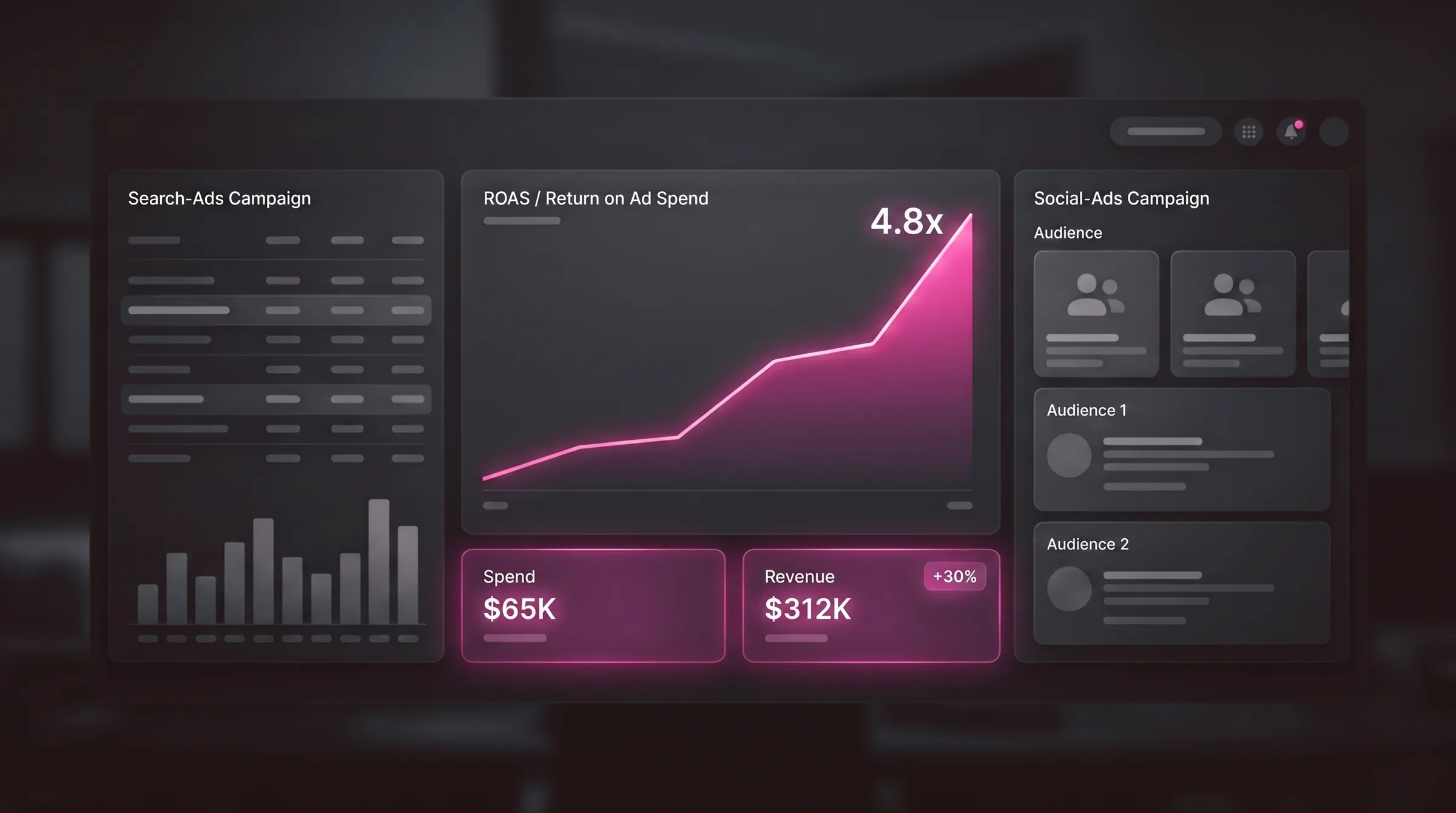 A paid media dashboard with Google and Meta ad campaigns and a climbing ROAS curve
